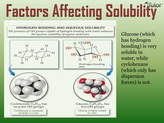 Glucose (which
has hydrogen
bonding) is very
soluble in
water, while
cyclohexane
(which only has
dispersion
forces) is not.
Factors Affecting Solubility
 