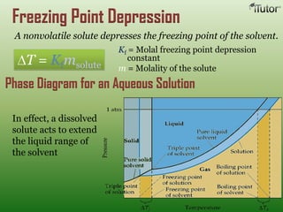 Freezing Point Depression
Kf = Molal freezing point depression
constant
m = Molality of the solute
A nonvolatile solute depresses the freezing point of the solvent.
T = Kfmsolute
Phase Diagram for an Aqueous Solution
In effect, a dissolved
solute acts to extend
the liquid range of
the solvent
 