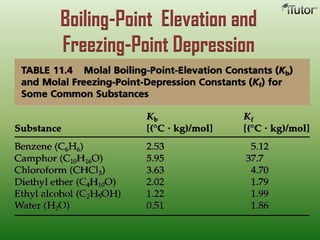 Boiling-Point Elevation and
Freezing-Point Depression
 