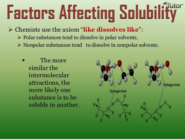 Solution Solubility