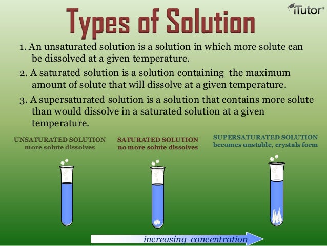 concentration examples chemistry of & Solubility Solution