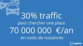 30% traffic
pour chercher une place
70 000 000 €/an
en coûts de nuisances