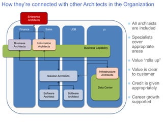 Solution architecture | PPTX