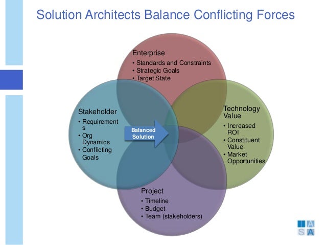 solution architect solution architect