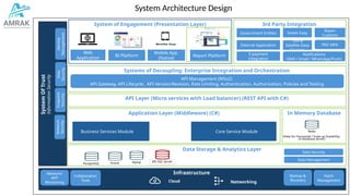 AWS well architected framework implementation | PPTX