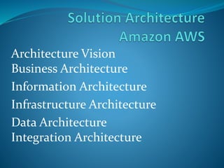 Architecture Vision
Business Architecture
Information Architecture
Infrastructure Architecture
Data Architecture
Integration Architecture
 