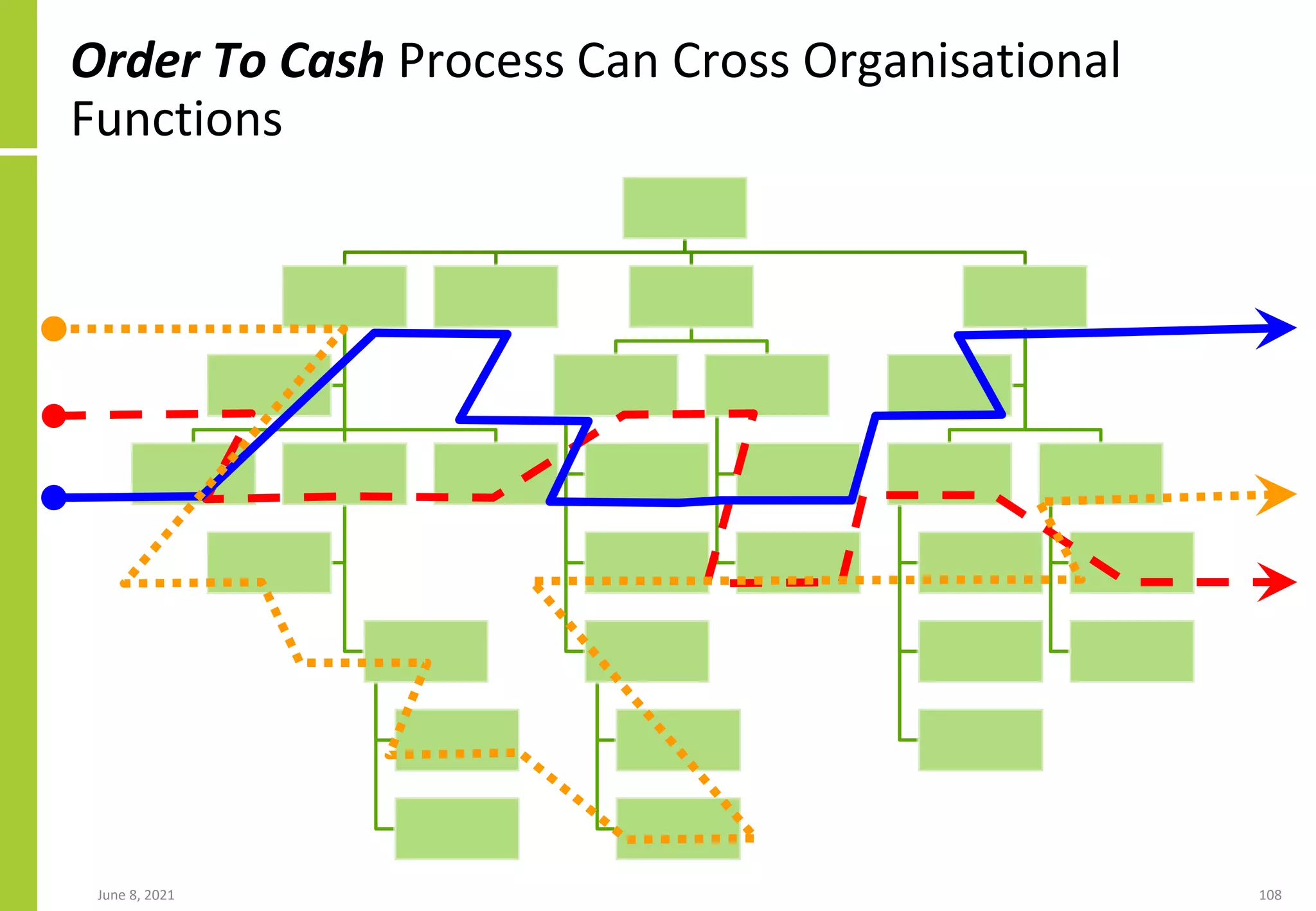 Order To Cash Process Can Cross Organisational
Functions
June 8, 2021 108
 