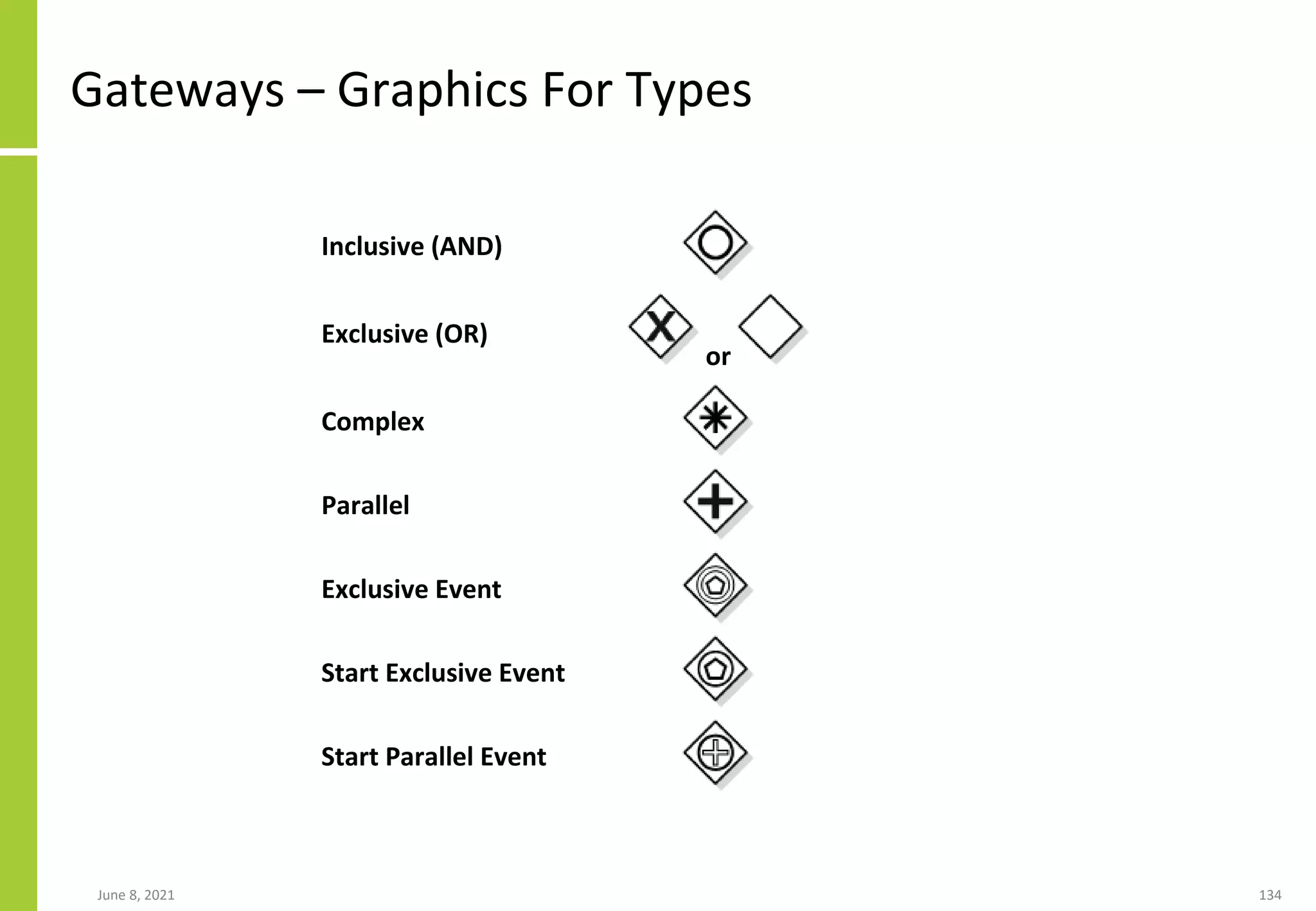 June 8, 2021 134
Gateways – Graphics For Types
Inclusive (AND)
Exclusive (OR)
or
Complex
Parallel
Exclusive Event
Start Exclusive Event
Start Parallel Event
 