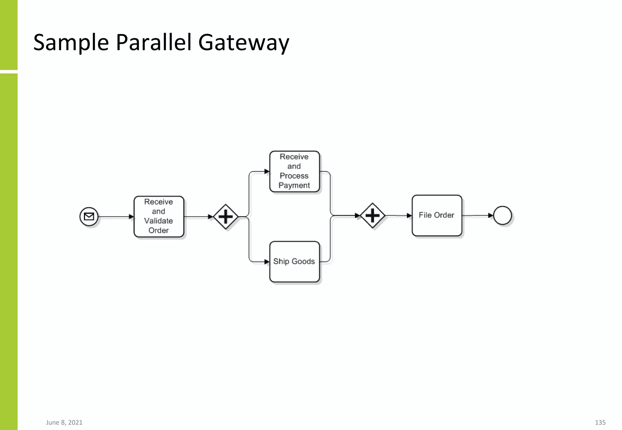 June 8, 2021 135
Sample Parallel Gateway
 