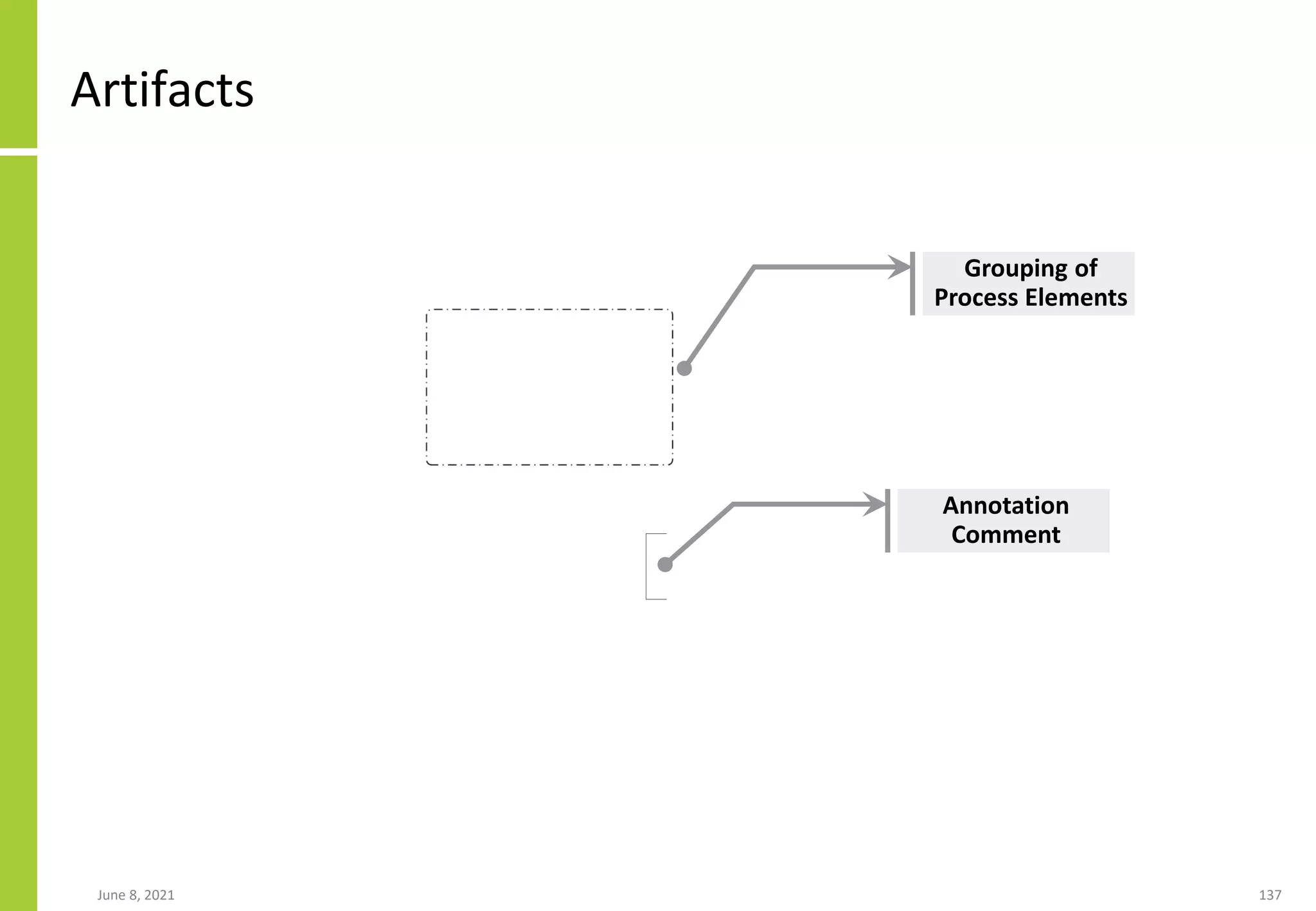 June 8, 2021 137
Artifacts
Grouping of
Process Elements
Annotation
Comment
 