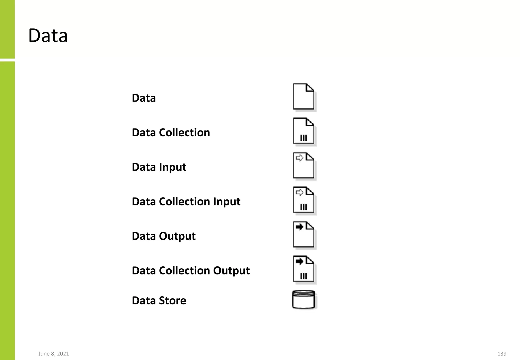 June 8, 2021 139
Data
Data
Data Collection
Data Input
Data Collection Input
Data Output
Data Collection Output
Data Store
 