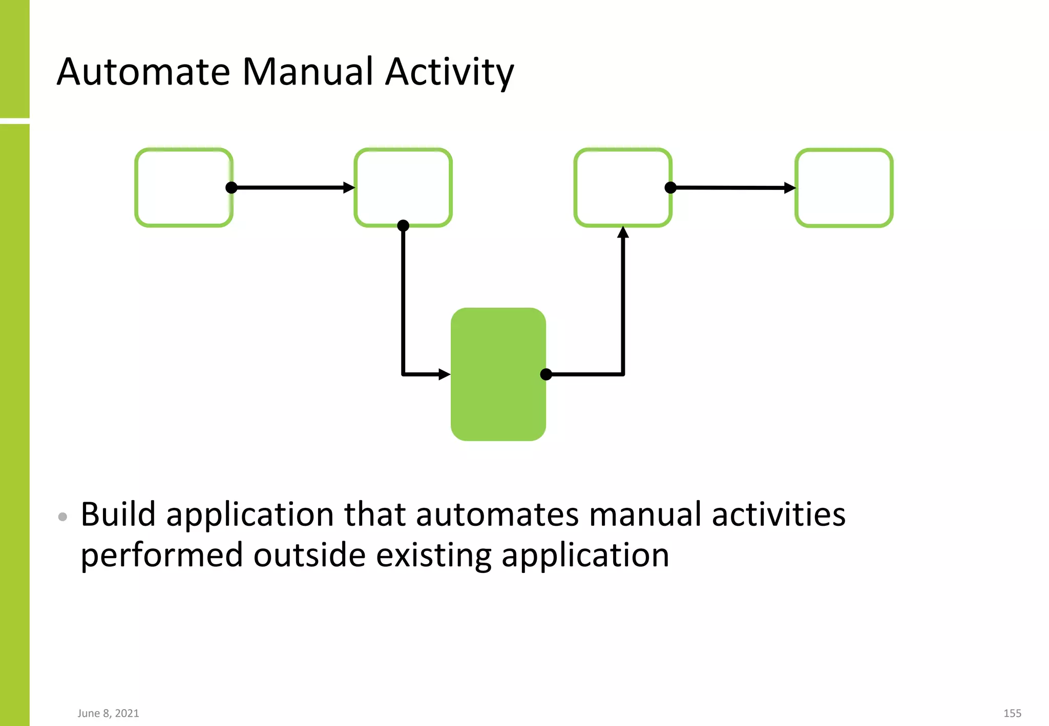 Automate Manual Activity
• Build application that automates manual activities
performed outside existing application
June 8, 2021 155
 