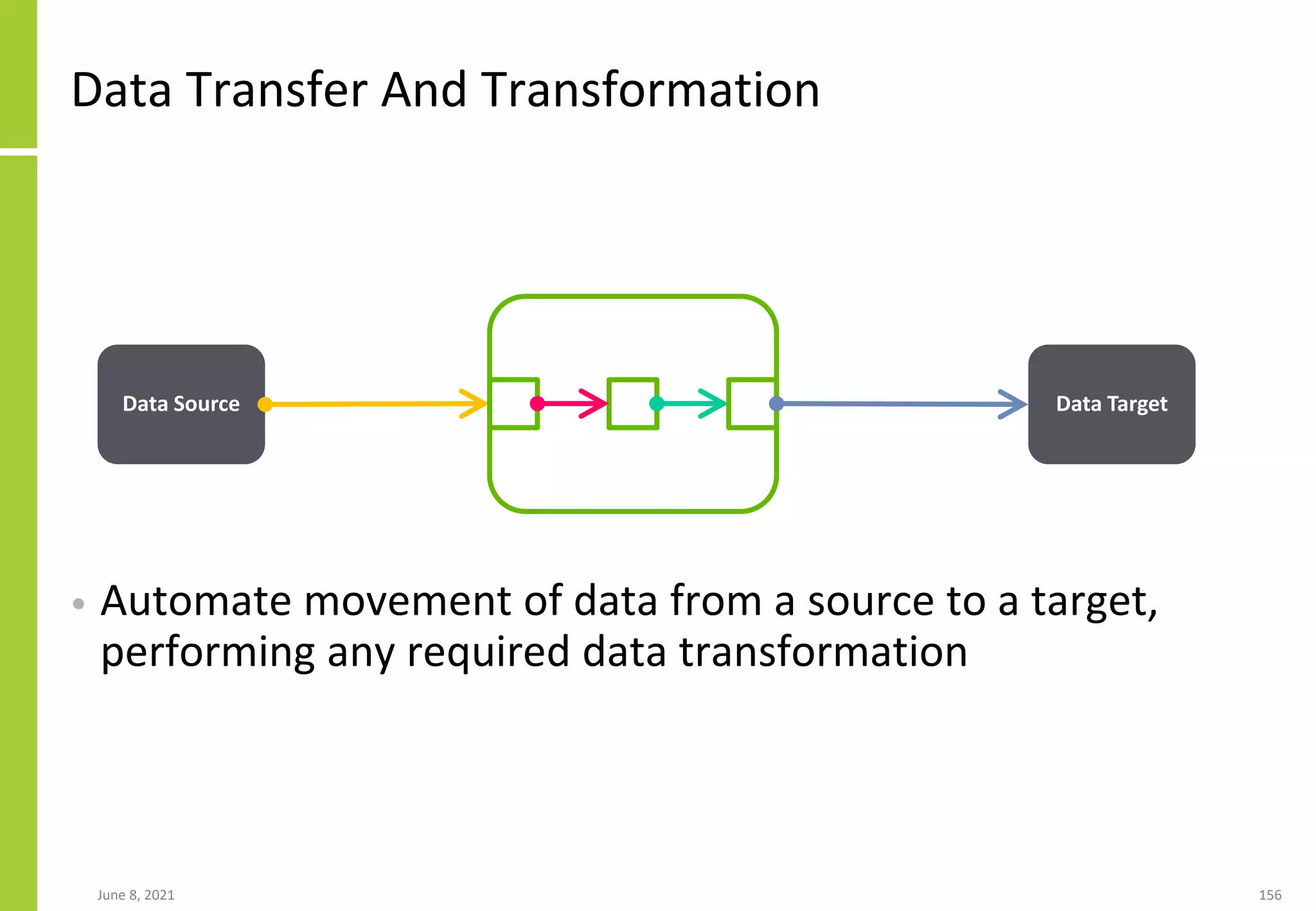 Data Transfer And Transformation
• Automate movement of data from a source to a target,
performing any required data transformation
June 8, 2021 156
Data Source Data Target
 
