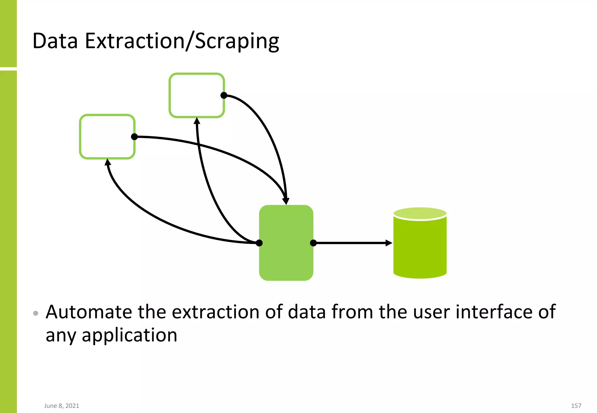 Data Extraction/Scraping
• Automate the extraction of data from the user interface of
any application
June 8, 2021 157
 