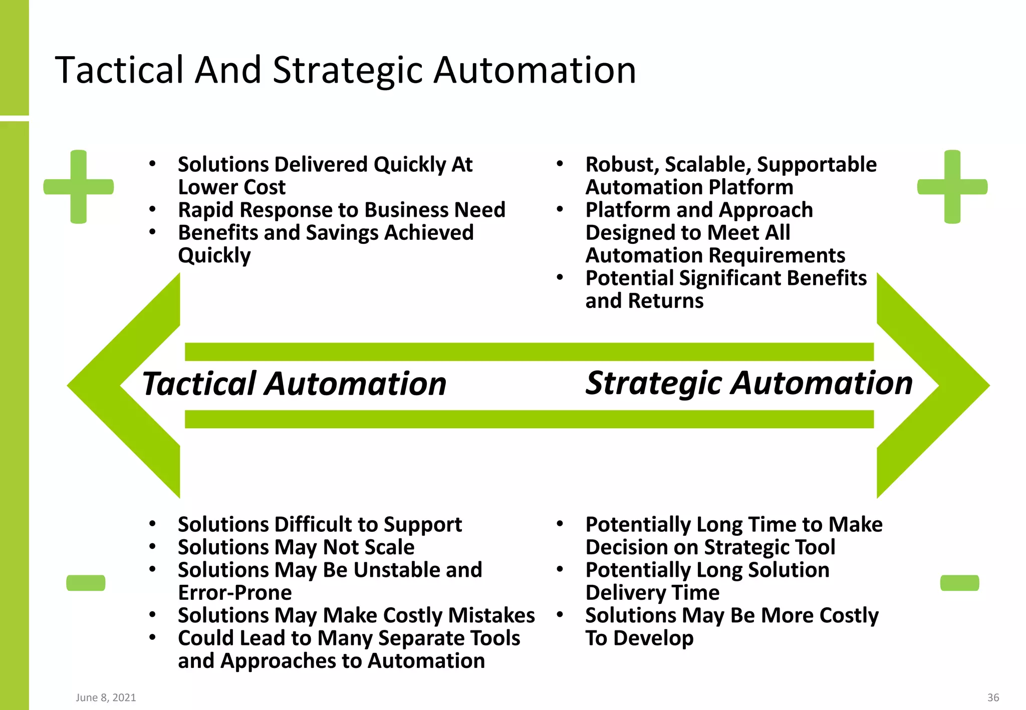 Tactical And Strategic Automation
June 8, 2021 36
Tactical Automation Strategic Automation
• Solutions Delivered Quickly At
Lower Cost
• Rapid Response to Business Need
• Benefits and Savings Achieved
Quickly
+
-
+
-
• Solutions Difficult to Support
• Solutions May Not Scale
• Solutions May Be Unstable and
Error-Prone
• Solutions May Make Costly Mistakes
• Could Lead to Many Separate Tools
and Approaches to Automation
• Robust, Scalable, Supportable
Automation Platform
• Platform and Approach
Designed to Meet All
Automation Requirements
• Potential Significant Benefits
and Returns
• Potentially Long Time to Make
Decision on Strategic Tool
• Potentially Long Solution
Delivery Time
• Solutions May Be More Costly
To Develop
 