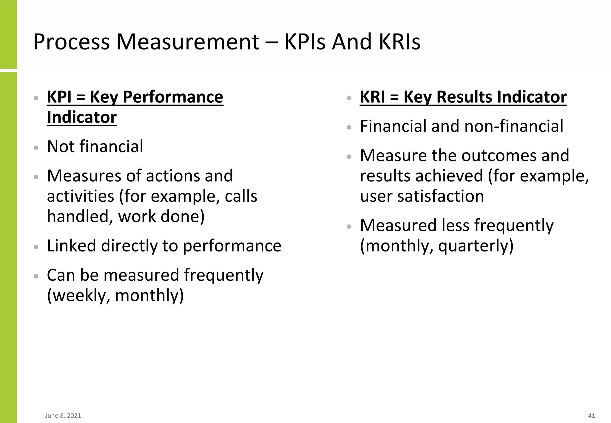 Process Measurement – KPIs And KRIs
June 8, 2021 41
• KPI = Key Performance
Indicator
• Not financial
• Measures of actions and
activities (for example, calls
handled, work done)
• Linked directly to performance
• Can be measured frequently
(weekly, monthly)
• KRI = Key Results Indicator
• Financial and non-financial
• Measure the outcomes and
results achieved (for example,
user satisfaction
• Measured less frequently
(monthly, quarterly)
 