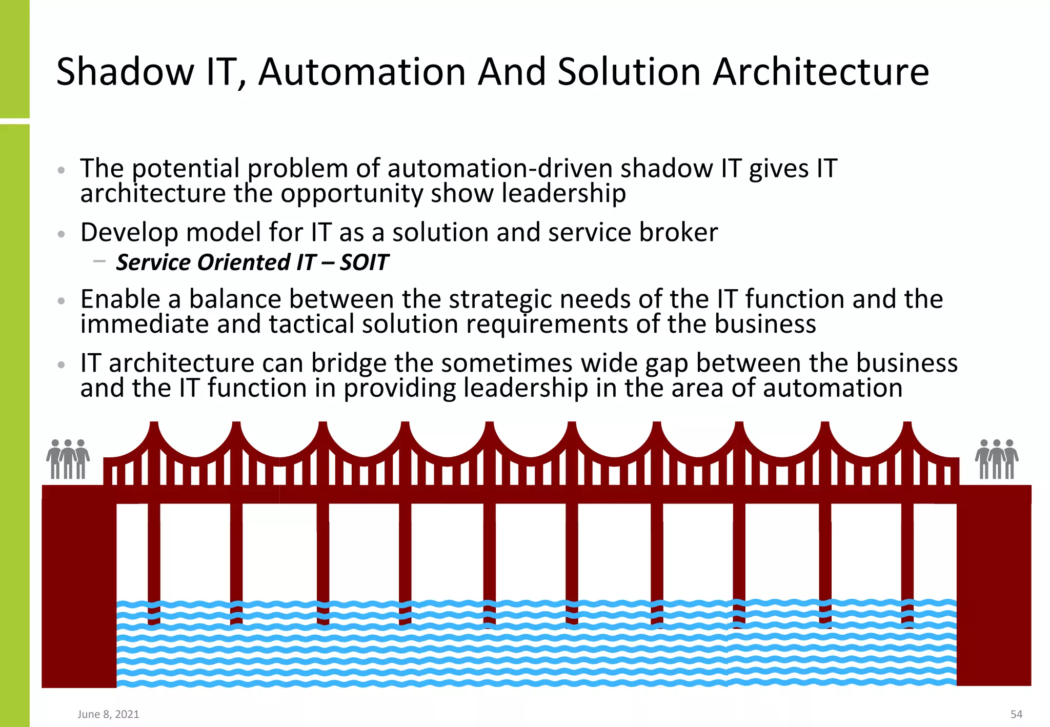 Shadow IT, Automation And Solution Architecture
• The potential problem of automation-driven shadow IT gives IT
architecture the opportunity show leadership
• Develop model for IT as a solution and service broker
− Service Oriented IT – SOIT
• Enable a balance between the strategic needs of the IT function and the
immediate and tactical solution requirements of the business
• IT architecture can bridge the sometimes wide gap between the business
and the IT function in providing leadership in the area of automation
June 8, 2021 54
 