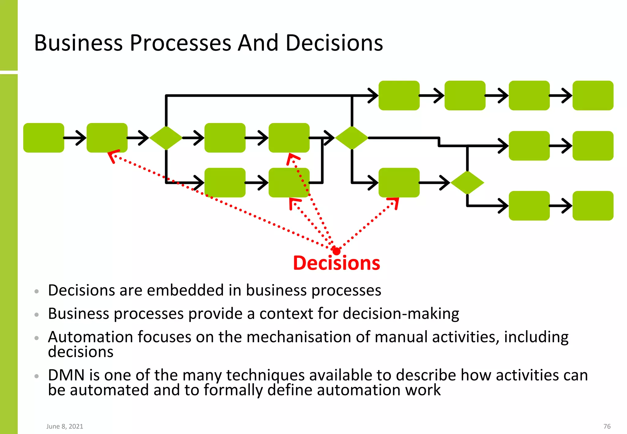 Business Processes And Decisions
• Decisions are embedded in business processes
• Business processes provide a context for decision-making
• Automation focuses on the mechanisation of manual activities, including
decisions
• DMN is one of the many techniques available to describe how activities can
be automated and to formally define automation work
June 8, 2021 76
Decisions
 