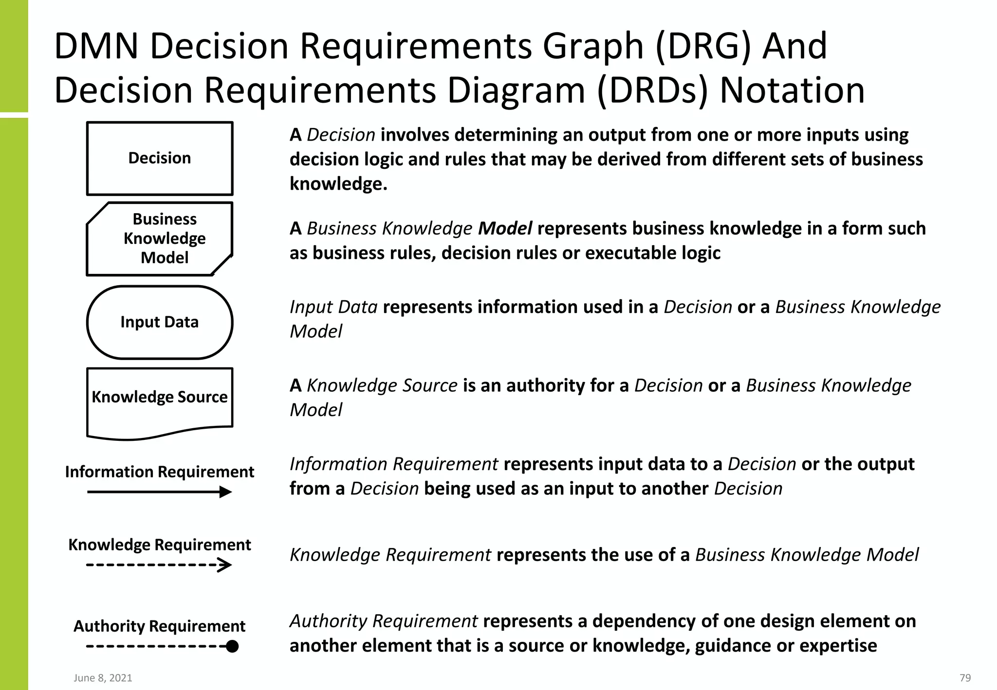 A Decision involves determining an output from one or more inputs using
decision logic and rules that may be derived from different sets of business
knowledge.
A Business Knowledge Model represents business knowledge in a form such
as business rules, decision rules or executable logic
Input Data represents information used in a Decision or a Business Knowledge
Model
A Knowledge Source is an authority for a Decision or a Business Knowledge
Model
Information Requirement represents input data to a Decision or the output
from a Decision being used as an input to another Decision
Knowledge Requirement represents the use of a Business Knowledge Model
Authority Requirement represents a dependency of one design element on
another element that is a source or knowledge, guidance or expertise
DMN Decision Requirements Graph (DRG) And
Decision Requirements Diagram (DRDs) Notation
June 8, 2021 79
Decision
Input Data
Business
Knowledge
Model
Knowledge Source
Information Requirement
Knowledge Requirement
Authority Requirement
 
