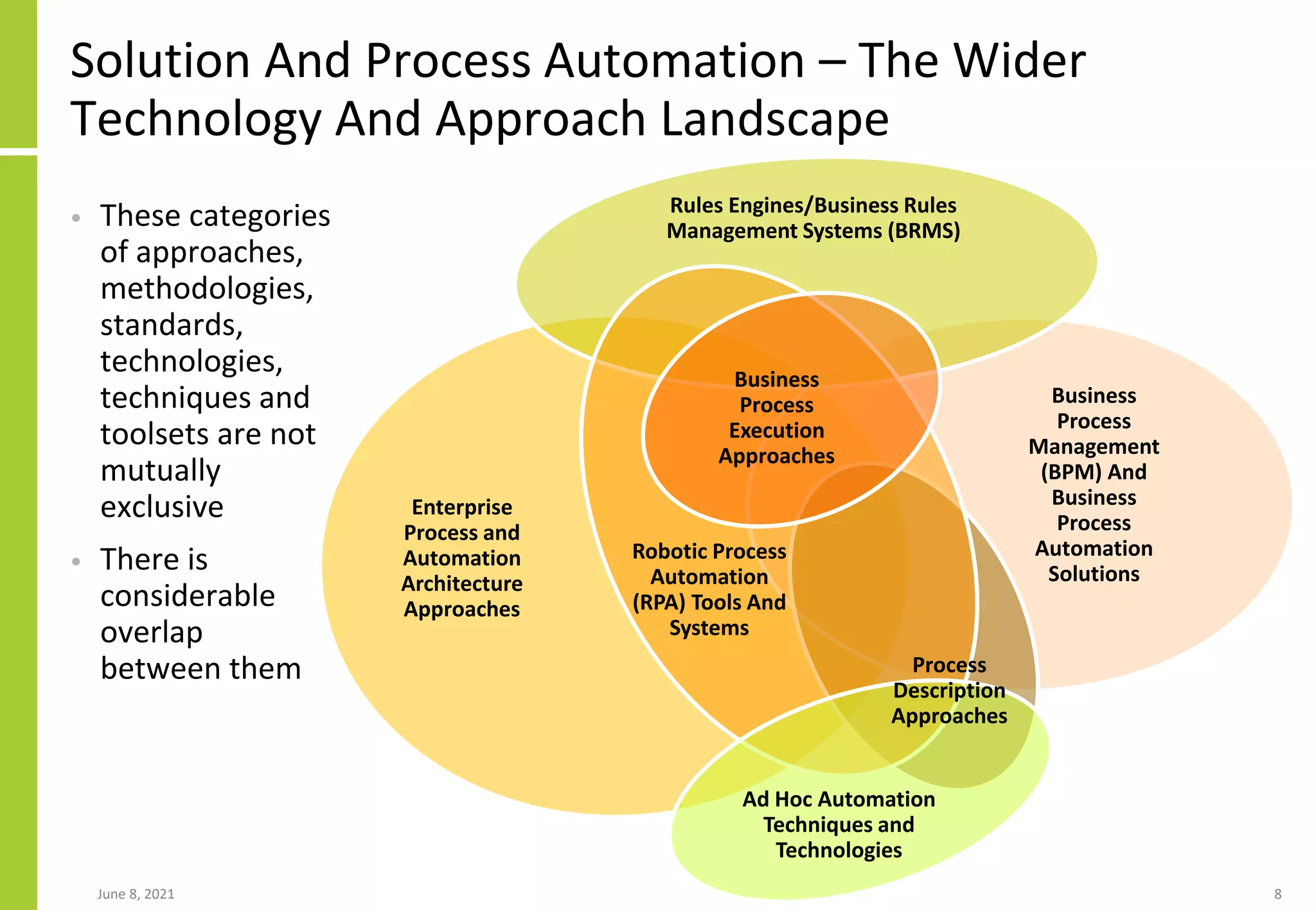 Solution And Process Automation – The Wider
Technology And Approach Landscape
• These categories
of approaches,
methodologies,
standards,
technologies,
techniques and
toolsets are not
mutually
exclusive
• There is
considerable
overlap
between them
June 8, 2021 8
Enterprise
Process and
Automation
Architecture
Approaches
Rules Engines/Business Rules
Management Systems (BRMS)
Business
Process
Management
(BPM) And
Business
Process
Automation
Solutions
Robotic Process
Automation
(RPA) Tools And
Systems
Business
Process
Execution
Approaches
Ad Hoc Automation
Techniques and
Technologies
Process
Description
Approaches
 