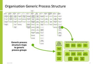 Solution Architecture And (Robotic) Process Automation Solutions | PDF