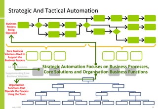 Solution Architecture And (Robotic) Process Automation Solutions | PDF ...