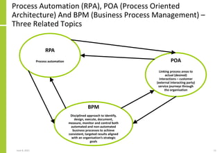 Process Automation (RPA), POA (Process Oriented
Architecture) And BPM (Business Process Management) –
Three Related Topics...