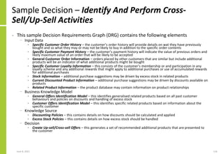Sample Decision – Identify And Perform Cross-
Sell/Up-Sell Activities
• This sample Decision Requirements Graph (DRG) cont...