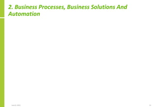 2. Business Processes, Business Solutions And
Automation
June 8, 2021 13
 