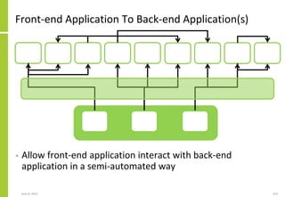 Front-end Application To Back-end Application(s)
• Allow front-end application interact with back-end
application in a sem...