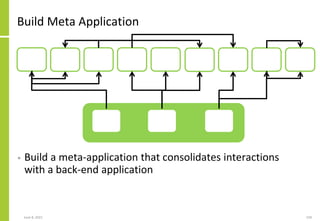Build Meta Application
• Build a meta-application that consolidates interactions
with a back-end application
June 8, 2021 ...