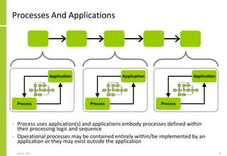 Processes And Applications
• Process uses application(s) and applications embody processes defined within
their processing...