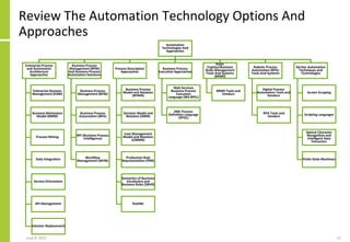 Review The Automation Technology Options And
Approaches
Automation
Technologies And
Approaches
Enterprise Process
and Auto...