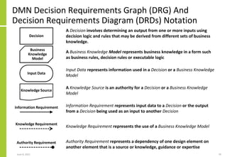 A Decision involves determining an output from one or more inputs using
decision logic and rules that may be derived from ...