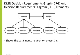 DMN Decision Requirements Graph (DRG) And
Decision Requirements Diagram (DRD) Elements
• Shows the data inputs to decision...