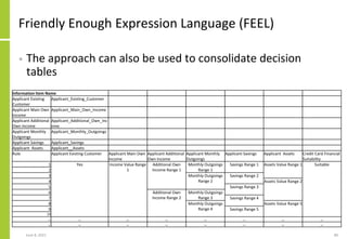 Friendly Enough Expression Language (FEEL)
• The approach can also be used to consolidate decision
tables
June 8, 2021 89
...