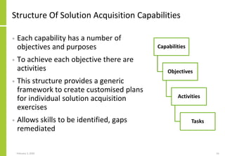 Structure Of Solution Acquisition Capabilities
• Each capability has a number of
objectives and purposes
• To achieve each objective there are
activities
• This structure provides a generic
framework to create customised plans
for individual solution acquisition
exercises
• Allows skills to be identified, gaps
remediated
February 2, 2020 61
Capabilities
Objectives
Activities
Tasks
 