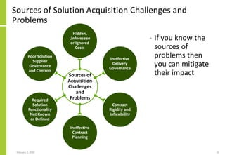 Sources of Solution Acquisition Challenges and
Problems
• If you know the
sources of
problems then
you can mitigate
their ...