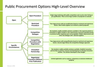 Public Procurement Options High-Level Overview
February 2, 2020 32
Open
Open Procedure Single stage tendering with public ...