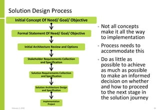 Solution Design Process
• Not all concepts
make it all the way
to implementation
• Process needs to
accommodate this
• Do ...