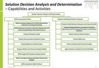 Solution Decision Analysis and Determination
– Capabilities and Activities
February 2, 2020 88
Solution Decision Analysis ...
