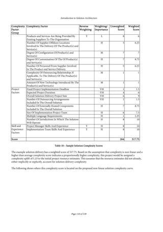 Introduction to Solution Architecture
Page 110 of 538
ComplexityComplexityComplexityComplexity
FactorFactorFactorFactor
GroupGroupGroupGroup
Complexity FactorComplexity FactorComplexity FactorComplexity Factor ReverseReverseReverseReverse
WeightingWeightingWeightingWeighting
Weighting/Weighting/Weighting/Weighting/
ImportanceImportanceImportanceImportance
UnweightedUnweightedUnweightedUnweighted
ScoreScoreScoreScore
WeightedWeightedWeightedWeighted
ScoreScoreScoreScore
Products and Services Are Being Provided By
Existing Suppliers To The Organisation
Y L 8 6
Number Of Supplier Offshore Locations
Involved In The Delivery Of The Product(s) and
Service(s)
H 5 6.25
Degree Of Configuration Of Product(s) and
Service(s)
M 7 7
Degree Of Customisation Of The Of Product(s)
and Service(s)
H 7 8.75
Number Of Personnel From Supplier Involved
In The Product and Service Delivery
H 5 6.25
Complexity Of Outsourcing Relationship, If
Applicable, To The Delivery Of The Product(s)
and Service(s)
M 1 1
Amount Of New Technology Introduced By The
Product(s) and Service(s)
M 1 1
Project
Factors
Fixed Project Implementation Deadline VH 1 1.5
Expected Project Duration VH 4 6
Overall Solution Delivery Project Size VH 6 9
Number Of Outsourcing Arrangements
Included In The Overall Solution
VH 1 1.5
Number Of Externally Hosted Components
Included In The Overall Solution
H 7 8.75
Size Of Implementation Project Team H 6 7.5
Multiple Language Requirements H 1 1.25
Number Of Jurisdictions In Which The Solution
Will Operate
H 8 10
Skill and
Experience
Factors
Project Manager Skills And Experience Y H 8 10
Implementation Team Skills And Experience Y H 8 10
ScoreScoreScoreScore 264264264264 313131317777.75.75.75.75
TableTableTableTable 18181818 –––– Sample Solution Complexity ScoresSample Solution Complexity ScoresSample Solution Complexity ScoresSample Solution Complexity Scores
The example solution delivery has a weighted score of 317.75. Based on the assumption that complexity is non-linear and a
higher than average complexity score indicates a proportionally higher complexity, this project would be assigned a
complexity uplift of 1.23 to the initial project resource estimates. This assumes that the resource estimates did not already,
either implicitly or explicitly, account for solution delivery complexity.
The following shows where this complexity score is located on the proposed non-linear solution complexity curve.
 