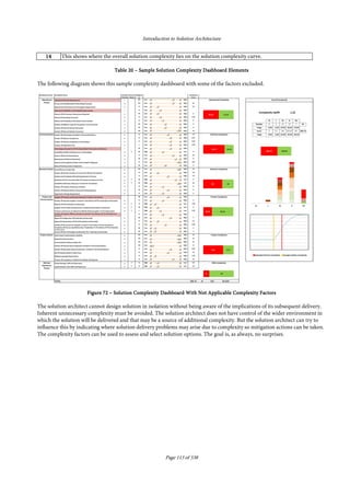 Introduction to Solution Architecture
Page 113 of 538
14141414 This shows where the overall solution complexity lies on the solution complexity curve.
TableTableTableTable 20202020 –––– Sample Solution Complexity Dashboard ElementsSample Solution Complexity Dashboard ElementsSample Solution Complexity Dashboard ElementsSample Solution Complexity Dashboard Elements
The following diagram shows this sample complexity dashboard with some of the factors excluded.
FigureFigureFigureFigure 72727272 –––– Solution Complexity Dashboard With Not Applicable Complexity FactorsSolution Complexity Dashboard With Not Applicable Complexity FactorsSolution Complexity Dashboard With Not Applicable Complexity FactorsSolution Complexity Dashboard With Not Applicable Complexity Factors
The solution architect cannot design solution in isolation without being aware of the implications of its subsequent delivery.
Inherent unnecessary complexity must be avoided. The solution architect does not have control of the wider environment in
which the solution will be delivered and that may be a source of additional complexity. But the solution architect can try to
influence this by indicating where solution delivery problems may arise due to complexity so mitigation actions can be taken.
The complexity factors can be used to assess and select solution options. The goal is, as always, no surprises.
 