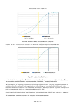 Introduction to Solution Architecture
Page 108 of 538
FigureFigureFigureFigure 68686868 –––– NonNonNonNon----Linear Nature of Solution Delivery ComplexityLinear Nature of Solution Delivery ComplexityLinear Nature of Solution Delivery ComplexityLinear Nature of Solution Delivery Complexity
However, the exact nature of the non-linearity is not obvious. In reality the complexity curve will be like:
FigureFigureFigureFigure 69696969 –––– Adjusted Complexity CurveAdjusted Complexity CurveAdjusted Complexity CurveAdjusted Complexity Curve
A notional reduction in complexity will not lead to a reduction in the effort and resources required to deliver the solution.
The solution will always require a basic amount of resources to implement. Complexity adds to these.
The applicability of the weightings assigned to the complexity factors is unvalidated. The values assigned to the weights are
similarly not formally established. Also, complexity factors and weightings are interrelated and this relationship is not
represented in the overall complexity score. For example, the experience of the project manager assigned to a small project is
much less important that that person’s experience if the project is very large.
In some cases, these complexity factors reflect the solution implementation causes of failure listed in section 3.1 on page 58.
The following table contains an example of the application of this complexity model.
 