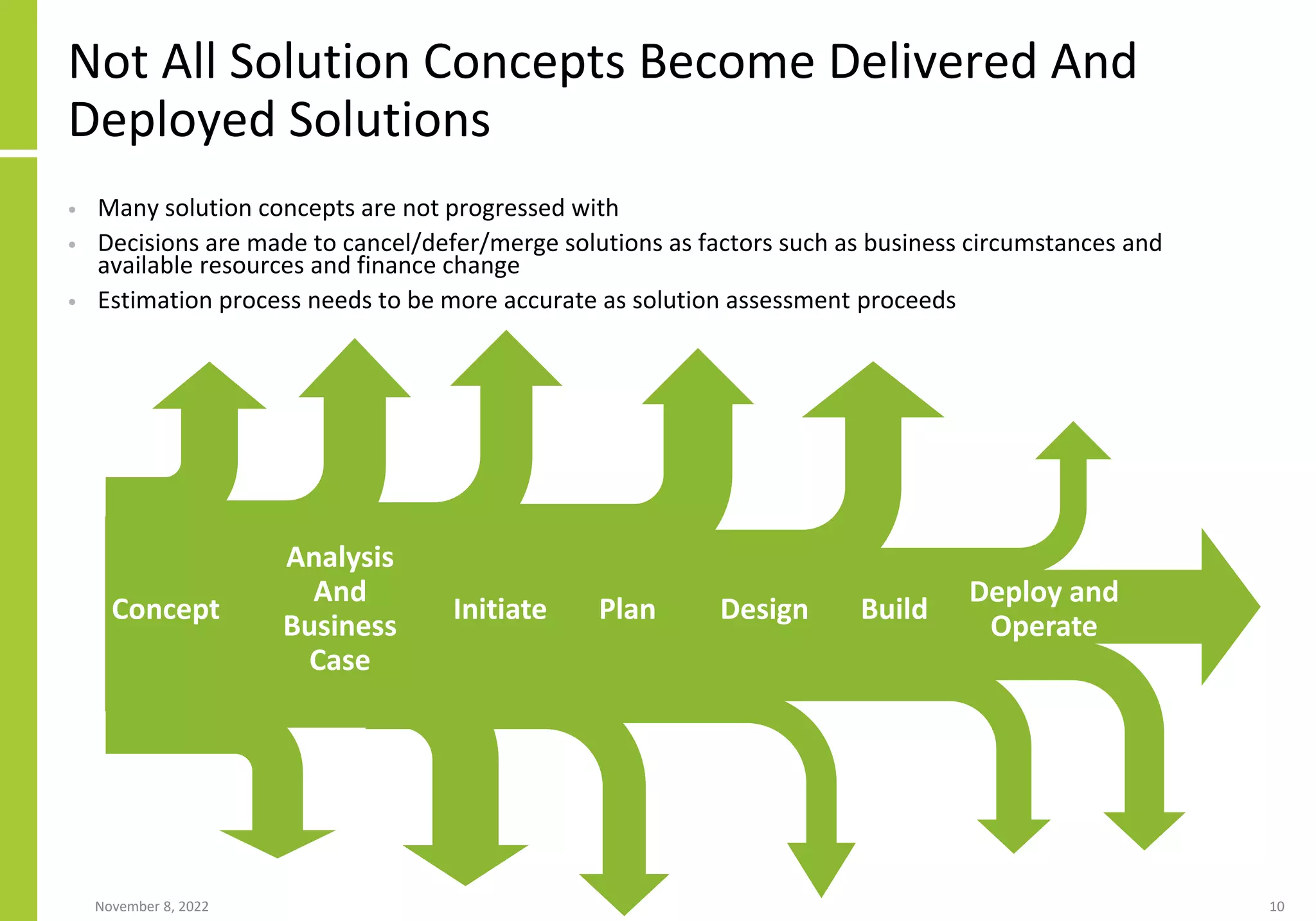 Not All Solution Concepts Become Delivered And
Deployed Solutions
November 8, 2022 10
Concept
• Many solution concepts are not progressed with
• Decisions are made to cancel/defer/merge solutions as factors such as business circumstances and
available resources and finance change
• Estimation process needs to be more accurate as solution assessment proceeds
Analysis
And
Business
Case
Initiate Plan Design Build
Deploy and
Operate
 