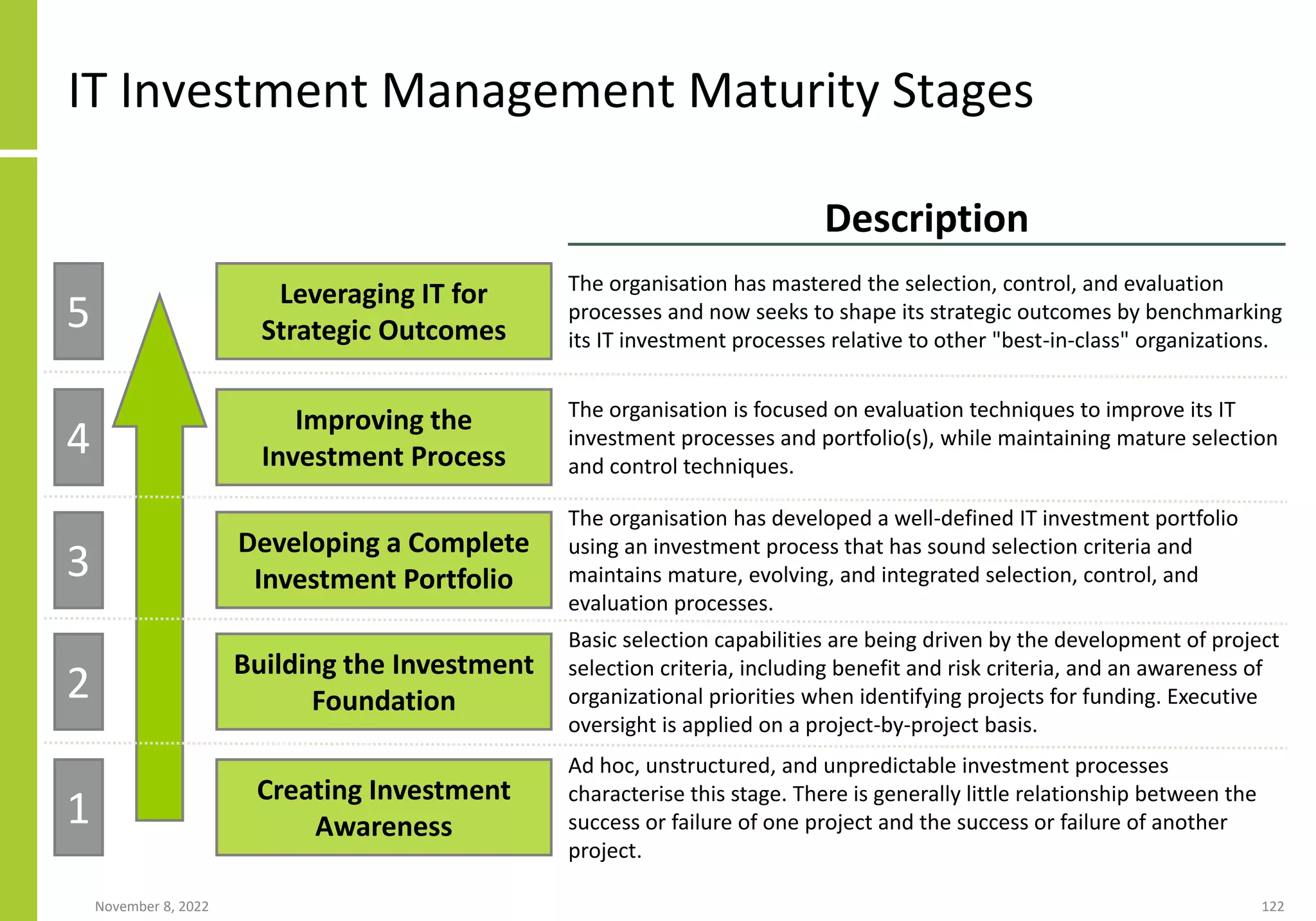 November 8, 2022 122
IT Investment Management Maturity Stages
Description
Creating Investment
Awareness
Building the Investment
Foundation
Developing a Complete
Investment Portfolio
Improving the
Investment Process
Leveraging IT for
Strategic Outcomes
5
4
3
2
1
The organisation has mastered the selection, control, and evaluation
processes and now seeks to shape its strategic outcomes by benchmarking
its IT investment processes relative to other "best-in-class" organizations.
The organisation is focused on evaluation techniques to improve its IT
investment processes and portfolio(s), while maintaining mature selection
and control techniques.
The organisation has developed a well-defined IT investment portfolio
using an investment process that has sound selection criteria and
maintains mature, evolving, and integrated selection, control, and
evaluation processes.
Basic selection capabilities are being driven by the development of project
selection criteria, including benefit and risk criteria, and an awareness of
organizational priorities when identifying projects for funding. Executive
oversight is applied on a project-by-project basis.
Ad hoc, unstructured, and unpredictable investment processes
characterise this stage. There is generally little relationship between the
success or failure of one project and the success or failure of another
project.
 