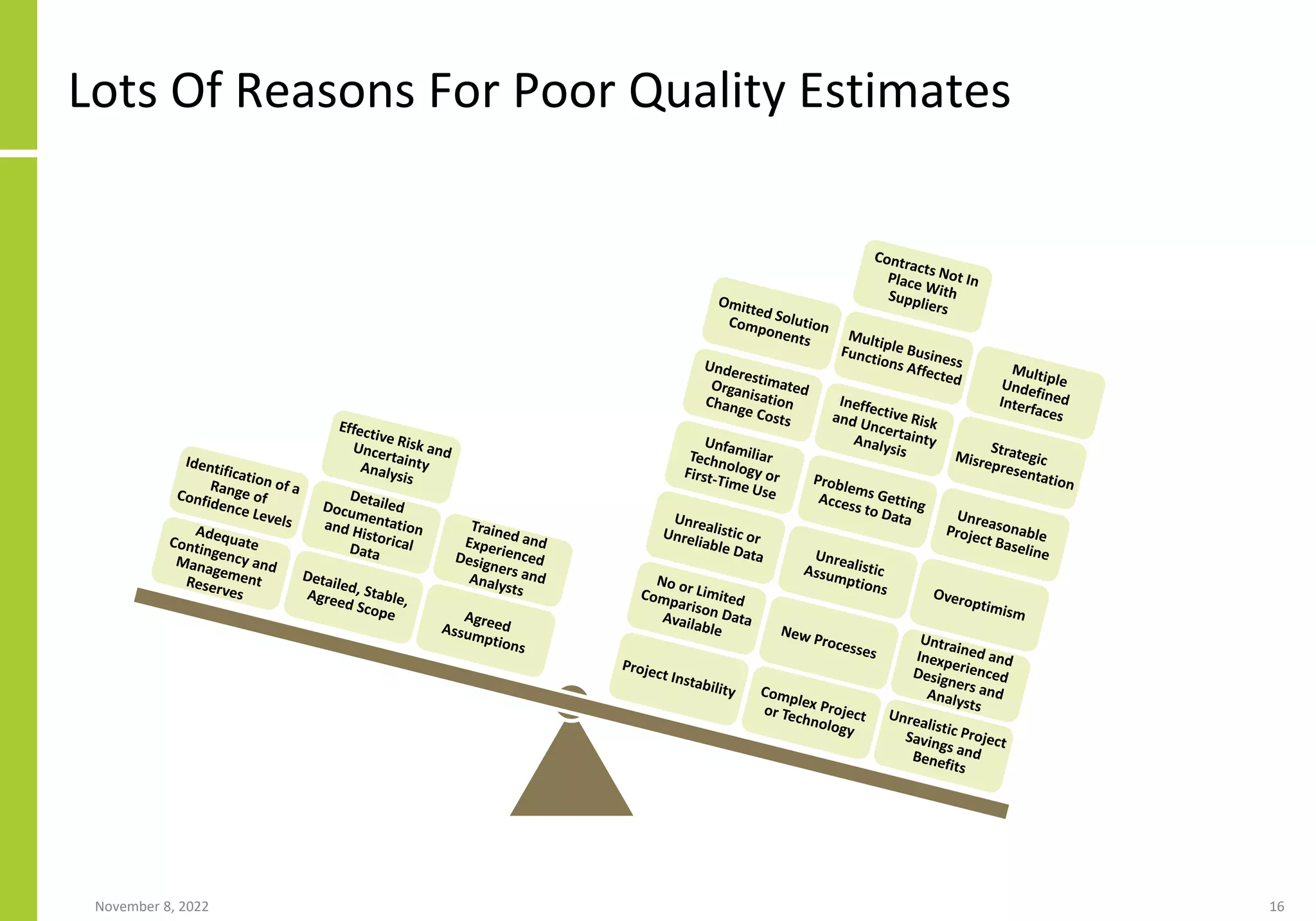 Lots Of Reasons For Poor Quality Estimates
November 8, 2022 16
 