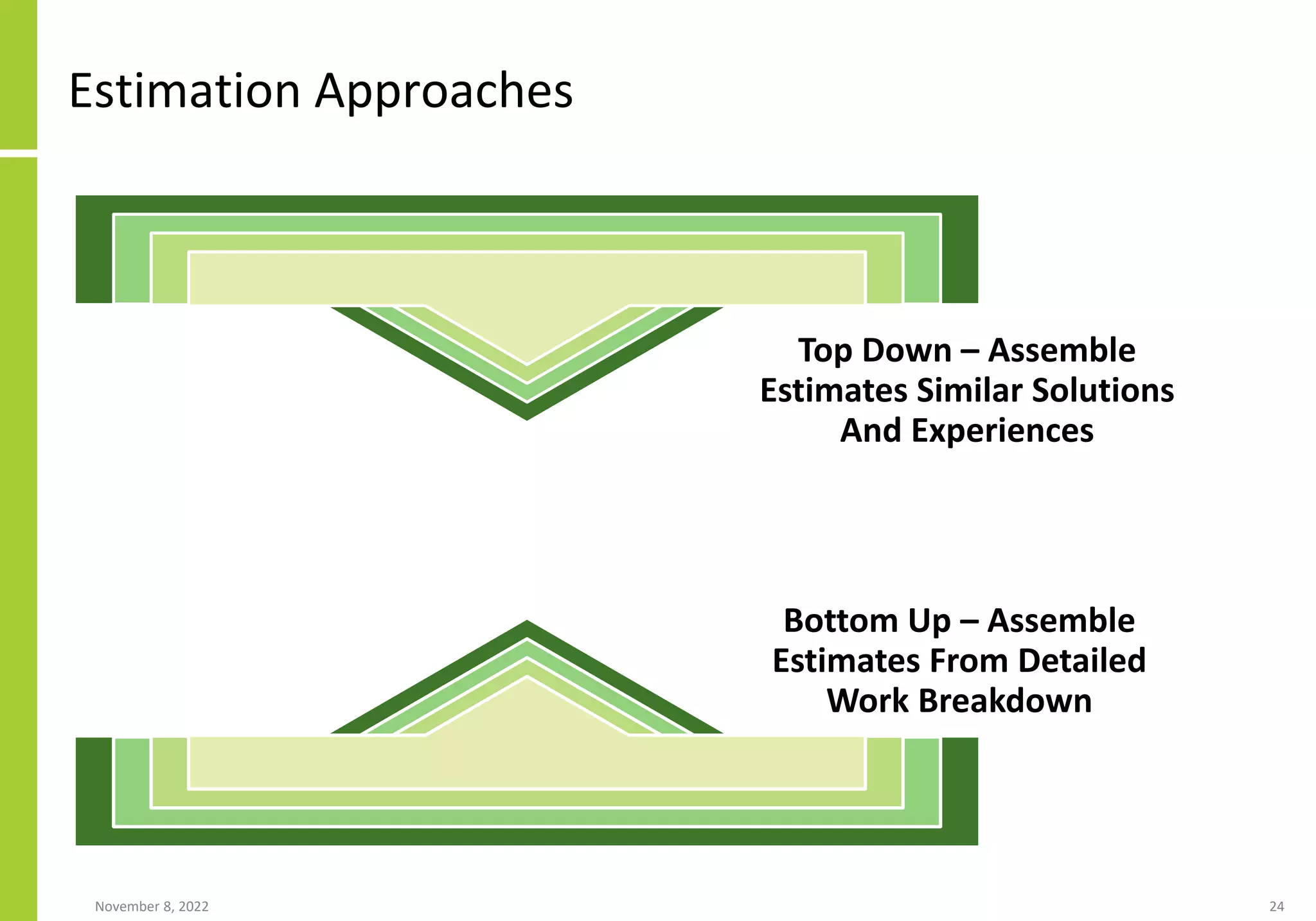 Estimation Approaches
November 8, 2022 24
Bottom Up – Assemble
Estimates From Detailed
Work Breakdown
Top Down – Assemble
Estimates Similar Solutions
And Experiences
 