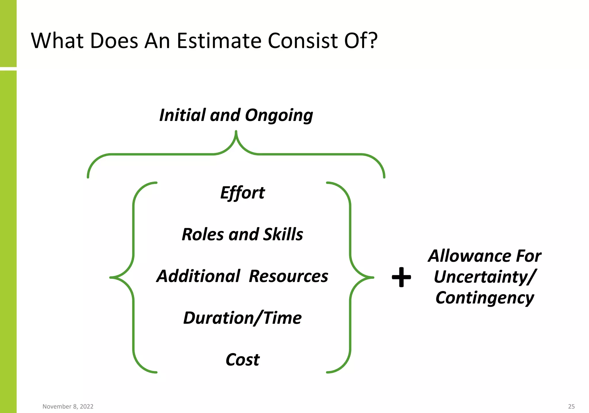 What Does An Estimate Consist Of?
November 8, 2022 25
Effort
Roles and Skills
Additional Resources
Duration/Time
Cost
Allowance For
Uncertainty/
Contingency
+
Initial and Ongoing
 