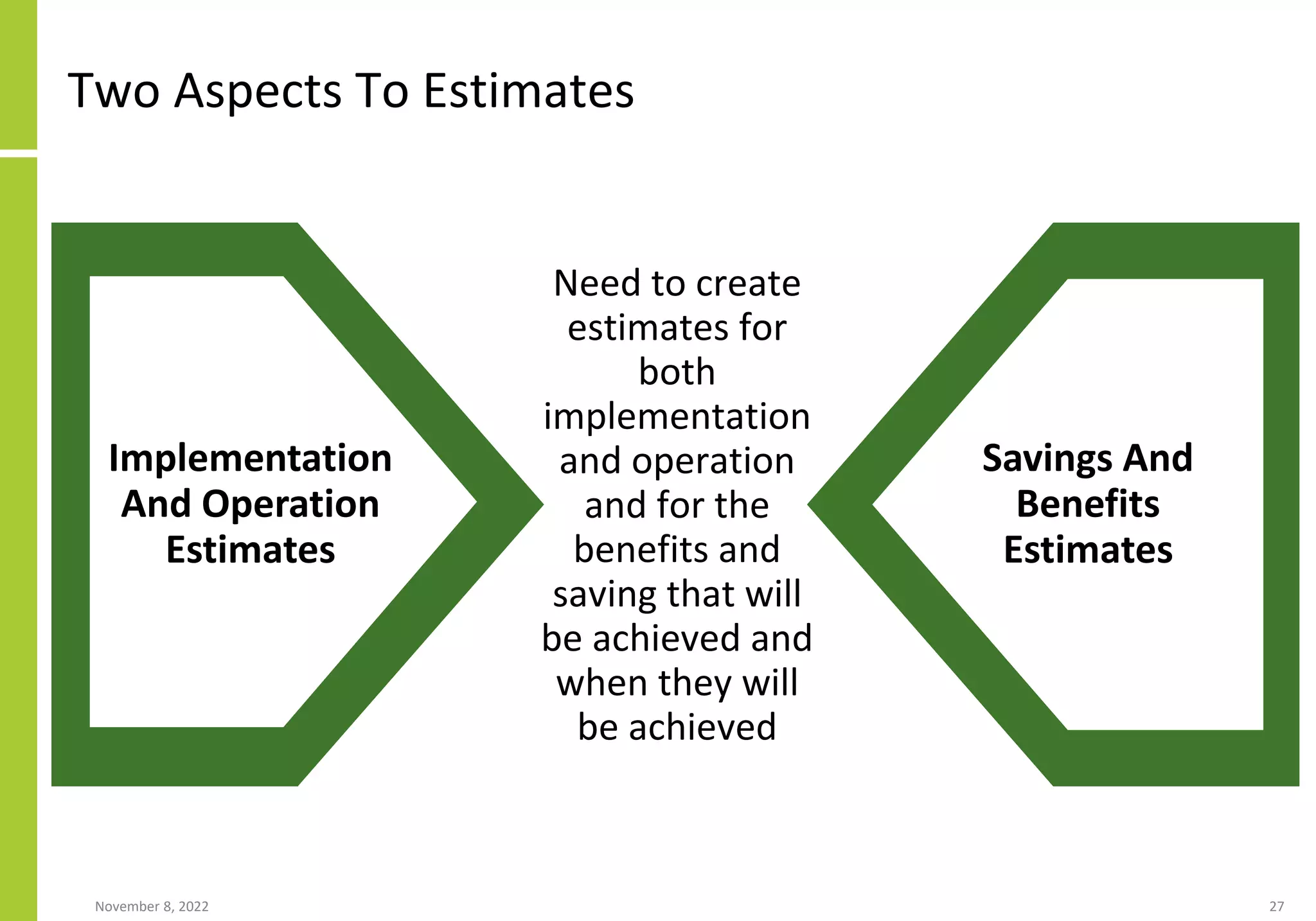 Two Aspects To Estimates
Need to create
estimates for
both
implementation
and operation
and for the
benefits and
saving that will
be achieved and
when they will
be achieved
November 8, 2022 27
Implementation
And Operation
Estimates
Savings And
Benefits
Estimates
 